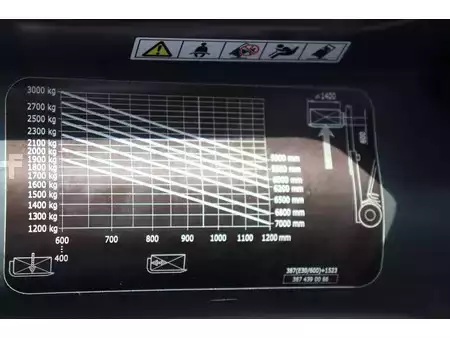 El truck - 4 hjulet 2020  Linde E30HL-01/600 (31)
