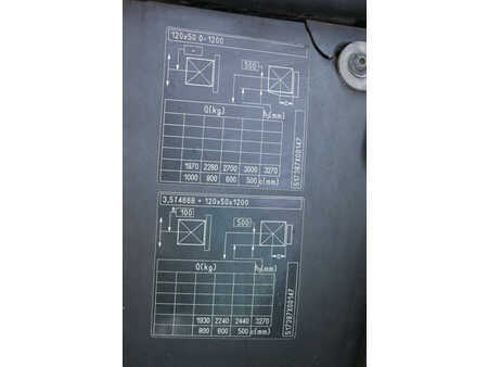 LPG heftrucks 2020  Still RX 70-30 (26)