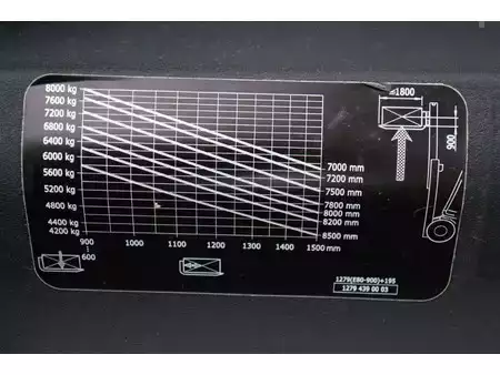 Elektromos 4 kerekű 2018  Linde E80-01/900 (40)
