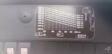 Dieselový VZV 2019  Linde H35D-02 (23)