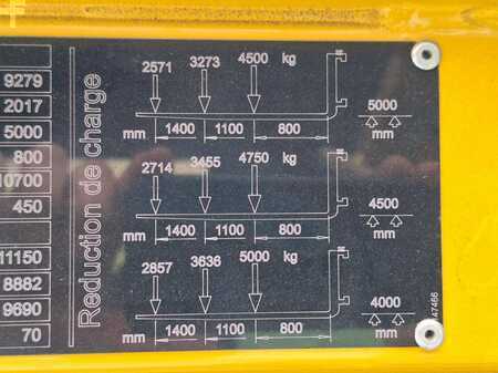 Carretilla de carga lateral 2017  Baumann GX50/15/50 ST (24)