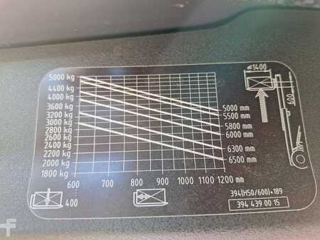 Elektro čtyřkolový VZV 2020  Fenwick H50T-02/600 (17)