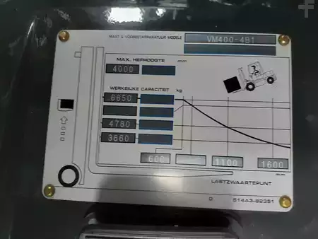 Dízel targoncák 2023  Mitsubishi FD70N3 (5)
