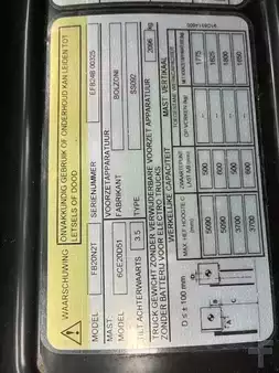 Elektromos 3 kerekű 2023  Mitsubishi FB20N2T (9)