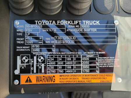 Diesel Forklifts 2024  Toyota 8FGU25 (16)