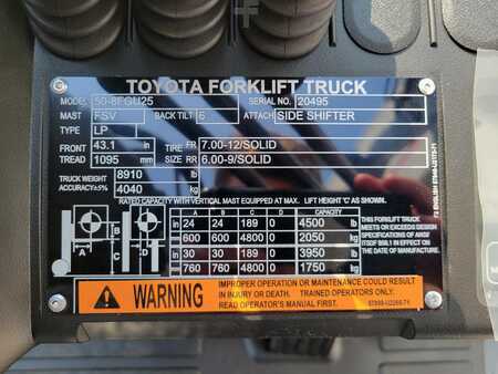 Diesel Forklifts 2024  Toyota 8FGU25 (16)