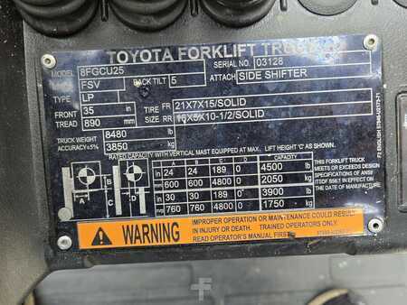 Carretilla elevadora GLP 2019  Toyota 8FGCU25 (11)