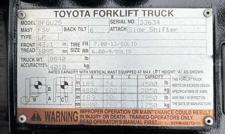Propane Forklifts 2012  Toyota 8FGCU25 (22)
