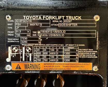 Propane Forklifts  Toyota 42-6FGCU18 (12)
