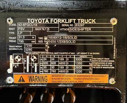Propane Forklifts  Toyota 42-6FGCU18 (2)