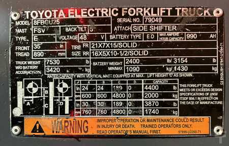 4 Wheels 2020  Toyota 8FBCU25 (13)