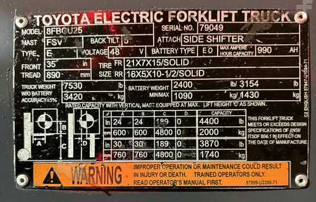 4 Wheels 2020  Toyota 8FBCU25 (22)