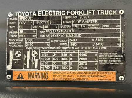 4 Wheels 2020  Toyota 8FBCU25 (12)