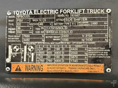 4 Wheels 2020  Toyota 8FBCU25 (28)