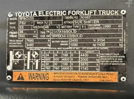 4 Wheels 2020  Toyota 8FBCU25 (36)