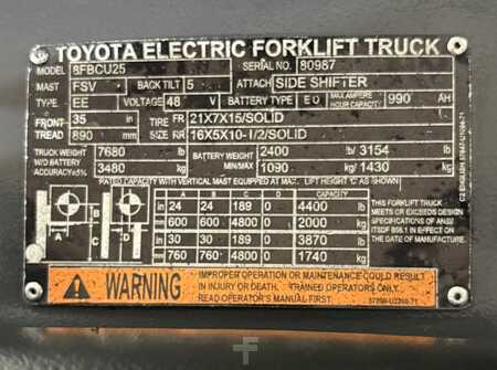 4 Wheels 2020  Toyota 8FBCU25 (4)