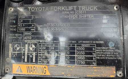 Propane Forklifts 2020  Toyota 8FGU25 (13)
