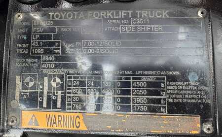 Propane Forklifts 2020  Toyota 8FGU25 (3)