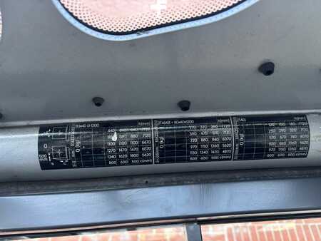 Elektro 3 Rad 2019  Still RX 20-18 (10)