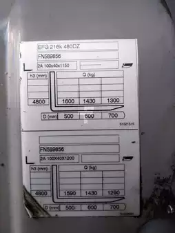 Elektro 3 Rad 2018  Jungheinrich EFG 216k (10)