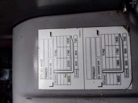 Elektromos 4 kerekű 2018  Jungheinrich EFG 320 (10)