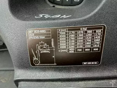 Elektromos 4 kerekű 2018  Linde E25FCFC-01/600 (10)