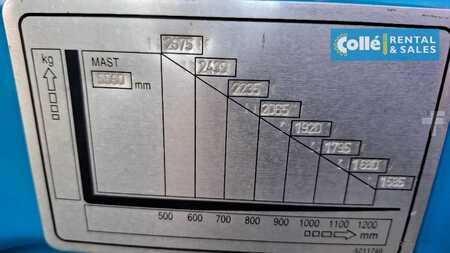 Dieselstapler 2017  Doosan D30S-5 (Diesel) | 2017 (11)