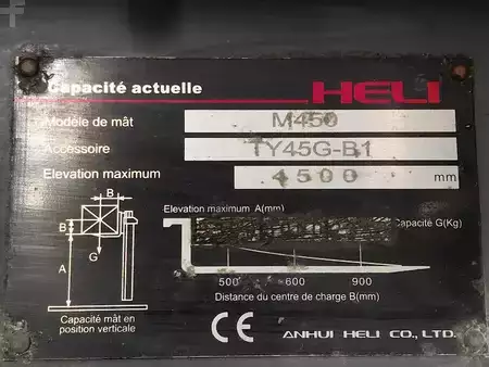 Carrelli elevatori diesel 2015  Heli CPCD40 (10)
