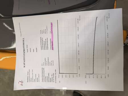 Elektro tříkolové VZV 2017  Jungheinrich EFG 220 Elektro (9)