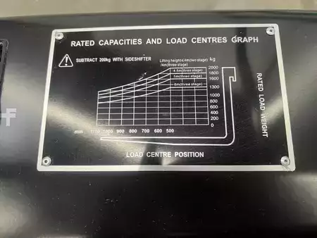 Eléctrico - 3 rodas 2023  HC (Hangcha) Elektrostapler CPDS20-XCD8G-SI (10)