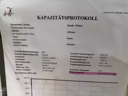 Elektro 3 Rad 2017  Jungheinrich EFG218 (8)