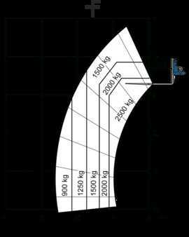 Manipulador fijo 2022  Merlo EW 25.5-90 (9)