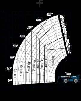 Merlo R 50.21 S