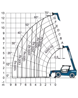 Verreikers (vast) 2020  Merlo P 40.13 (13)