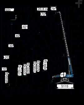 Teleskoplastare Rigid 2019  Magni Magni RTH 5.21 SH E-Kit (7)