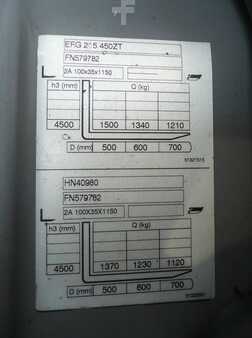 Elektro 3 Rad 2018  Jungheinrich EFG 215 450 ZT (10)