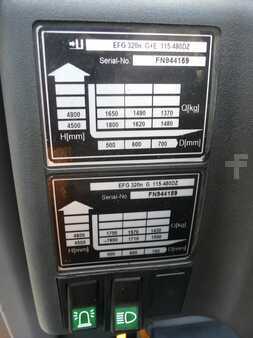 Elektro čtyřkolový VZV 2018  Jungheinrich EFG 320n 480 DZ (10)