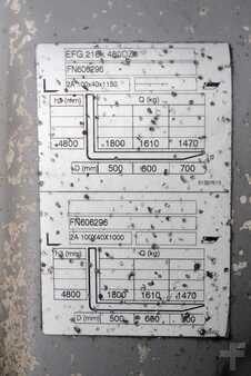 Elektro tříkolové VZV 2019  Jungheinrich EFG 218k 480 DZ Li-Ion (10)