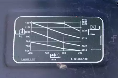 Apilador eléctrico 2004  Linde L 12 (8)