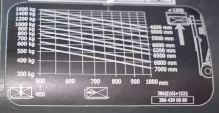 Eléctrico - 3 rodas 2018  Linde E16-02 (6)