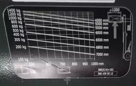 Eléctrico - 3 rodas 2017  Linde E14-02 (10)