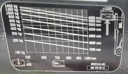 Eléctrico - 3 rodas 2017  Linde E14-02 (8)