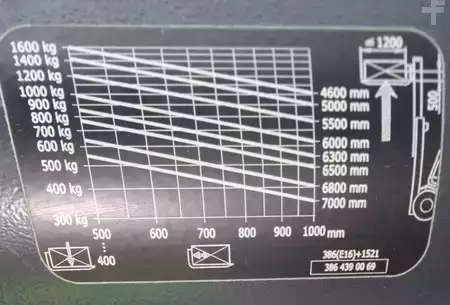 Eléctrico - 3 rodas 2018  Linde E16L-02 (10)