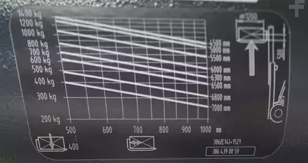 Eléctrico - 3 rodas 2020  Linde E14-02 (9)