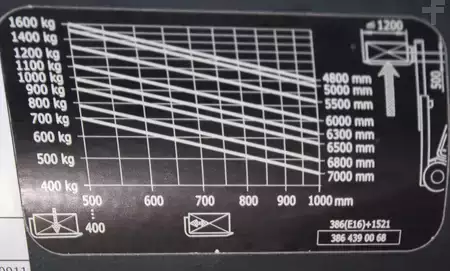 Eléctrico - 3 rodas 2018  Linde E16C-02 (10)