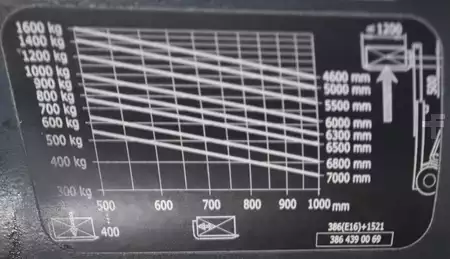 Eléctrico - 3 rodas 2018  Linde E16-02 (10)
