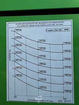 Empilhador Quatro caminhos 2024  Combilift CBE 3000 (4)