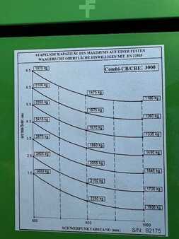 Vierwegestapler 2024 Combilift CBE 3000 (4)