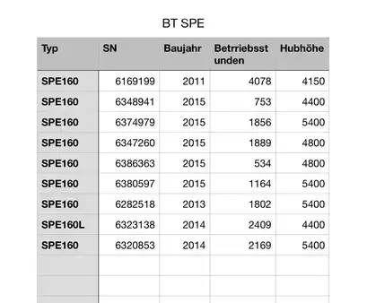 Ledstaplare gå 2015  Toyota SPE160 refurbished old model triplex (3)
