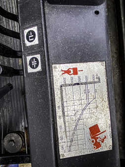 Carretilla elevadora diésel 1987  Toyota 02-3FD35 (16)